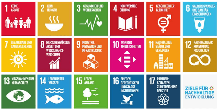 Sechzehn bunte Felder mit Symbolen zu den Zielen f&uuml;r nachhaltige Entwicklung.